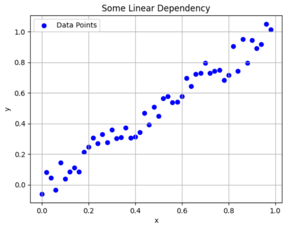 Linear Datapoints