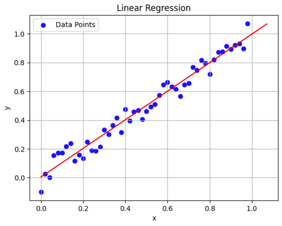Linear Regression